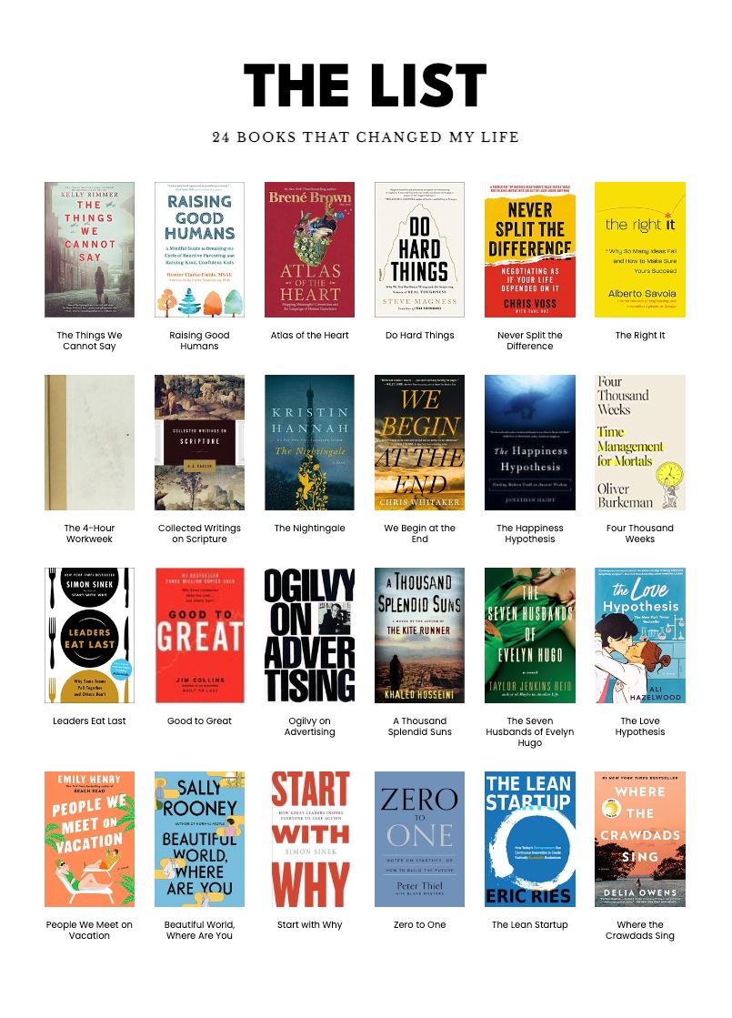 example Goodreads book list poster